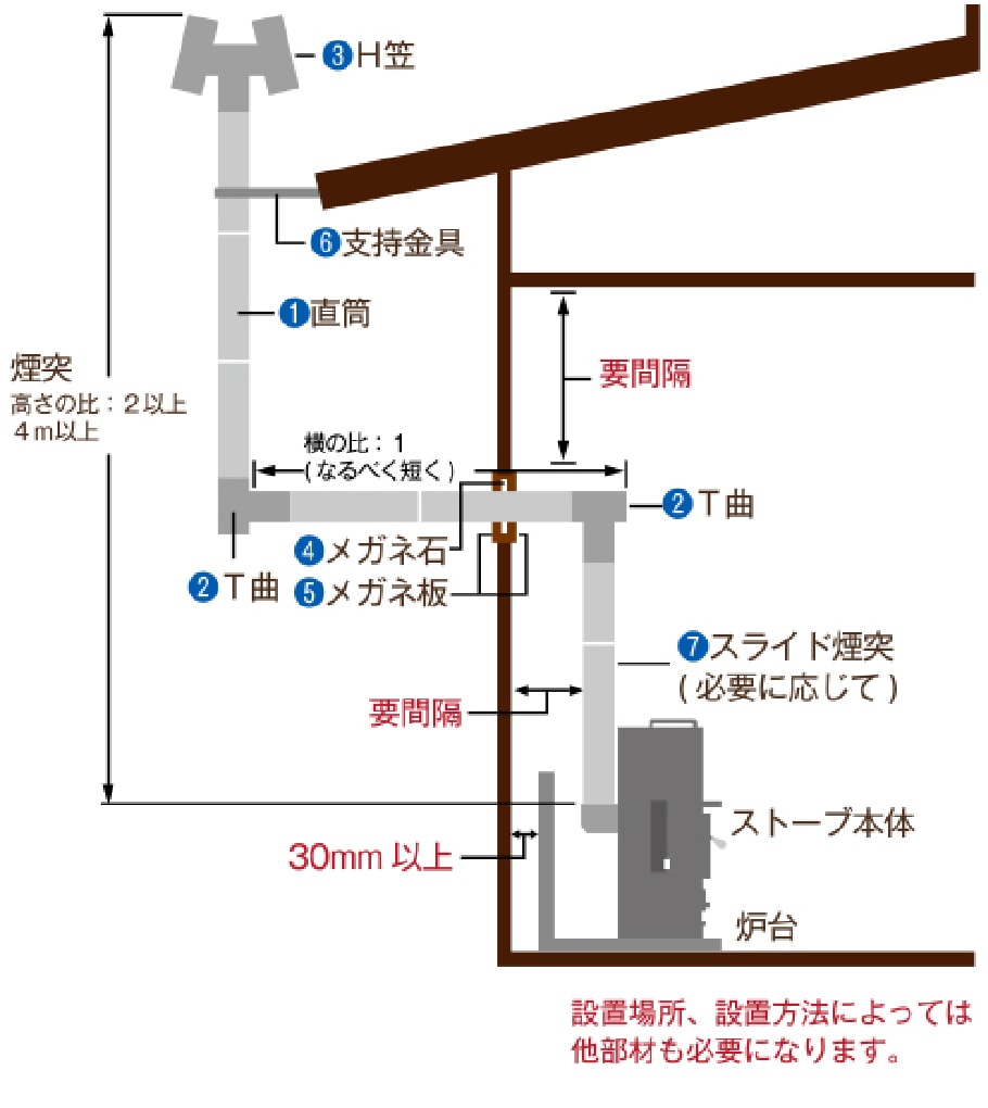 煙突 の つなぎ 方